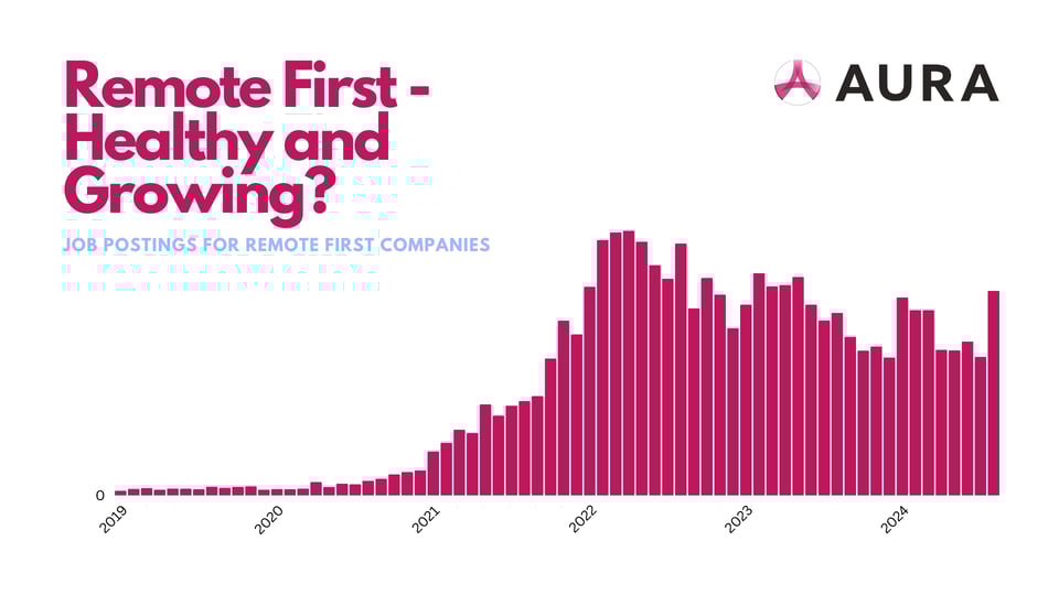 The RemoteFirst Revolution Isn’t Over—Even If Amazon Is Going Back